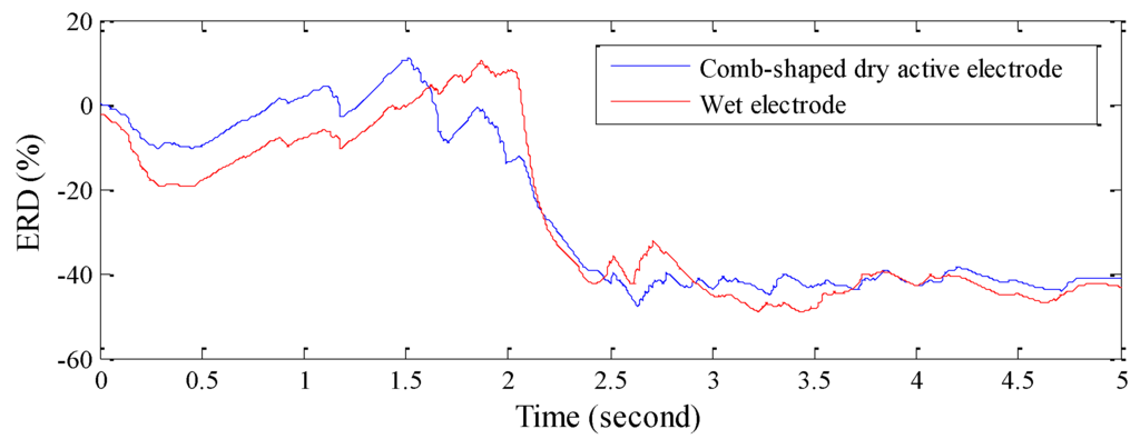 Sensors 16 00213 g007 1024