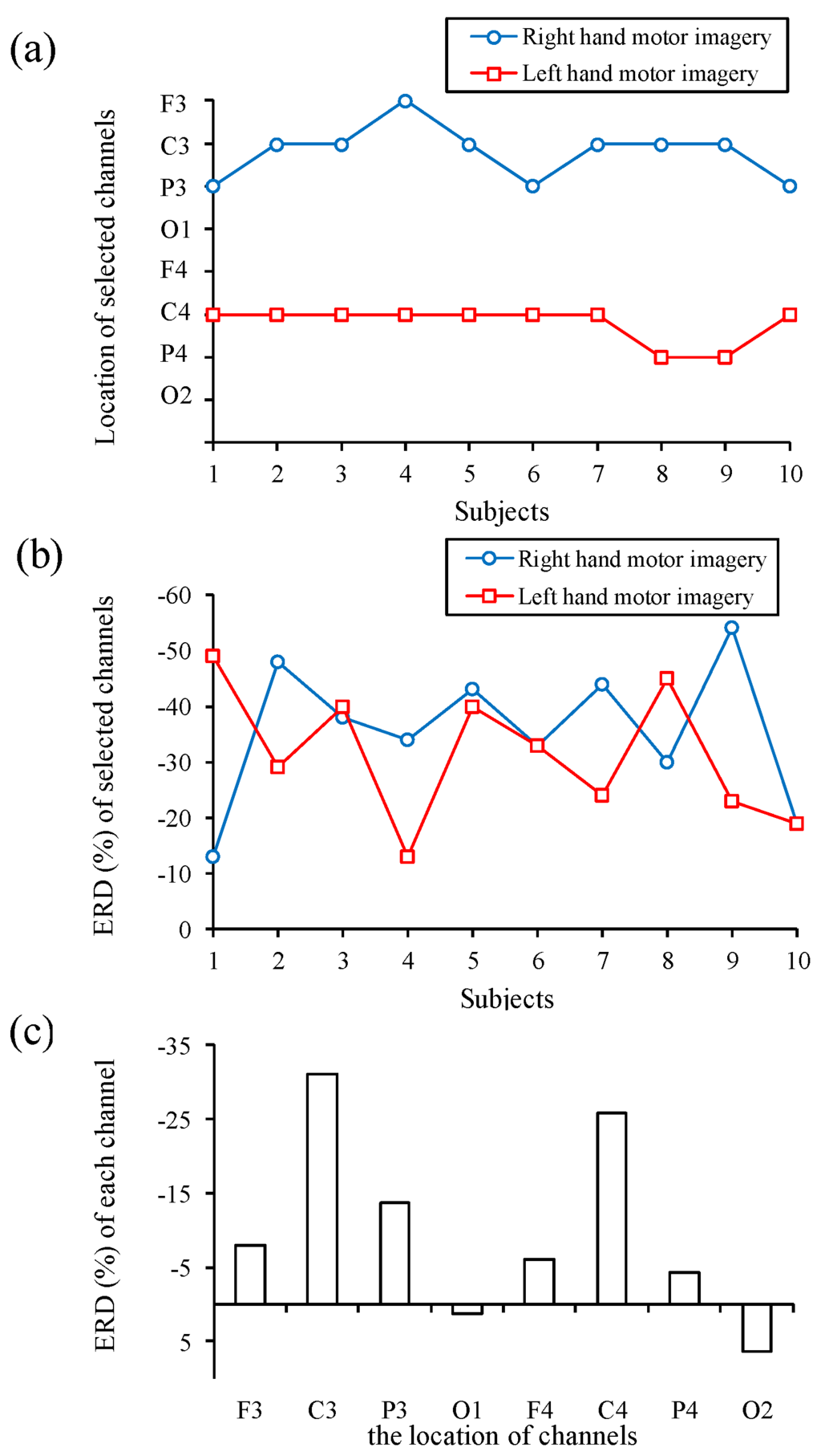 Sensors 16 00213 g008 1024