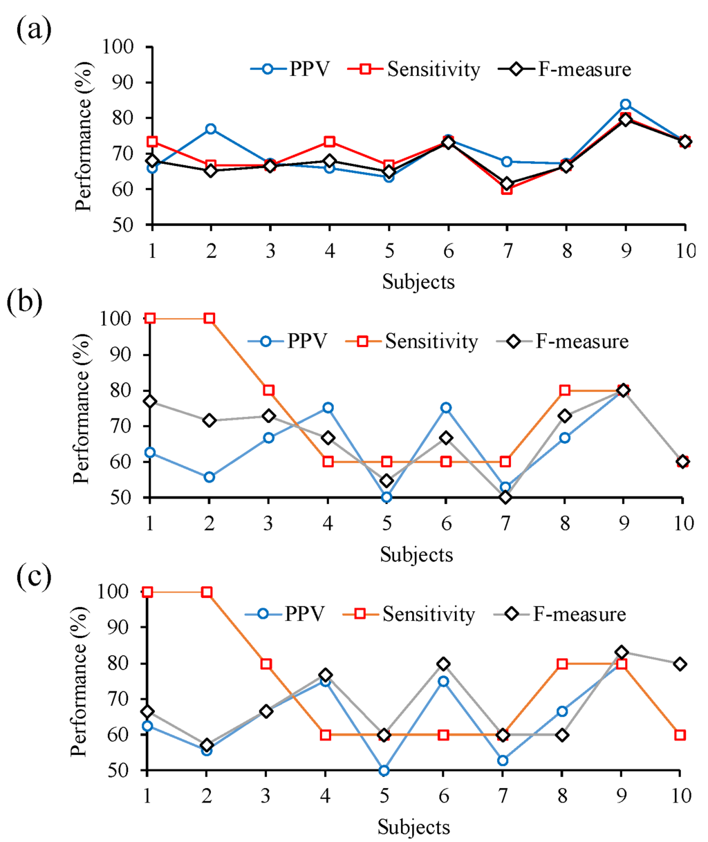 Sensors 16 00213 g009 1024