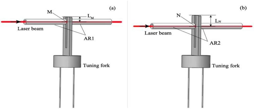 Sensors 16 00214 g002 1024