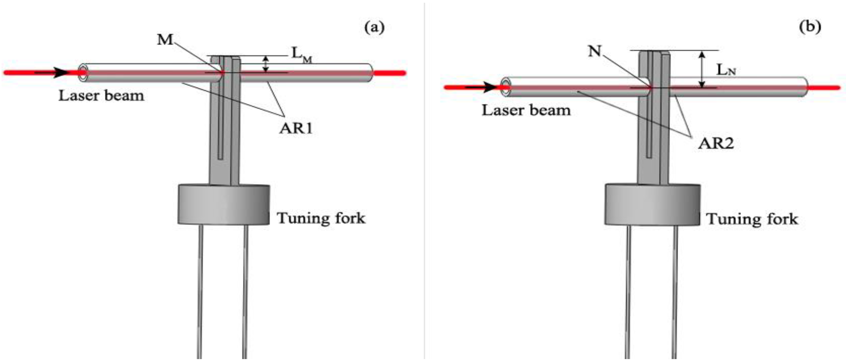 Sensors 16 00214 g002