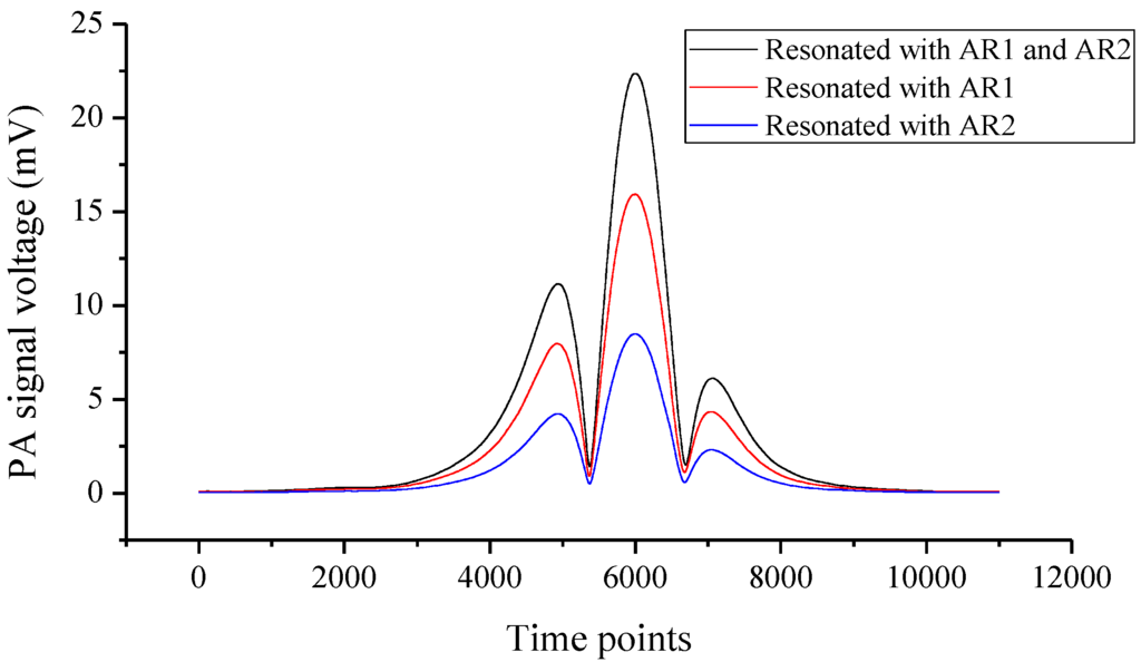 Sensors 16 00214 g003 1024