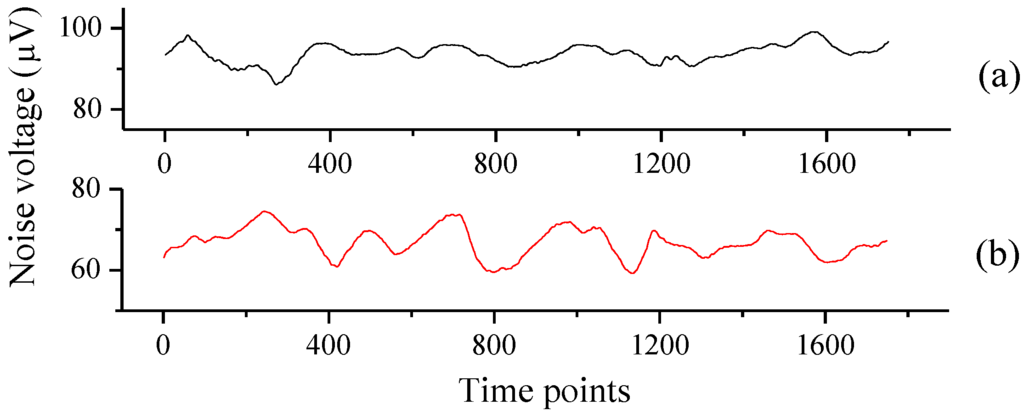 Sensors 16 00214 g004 1024