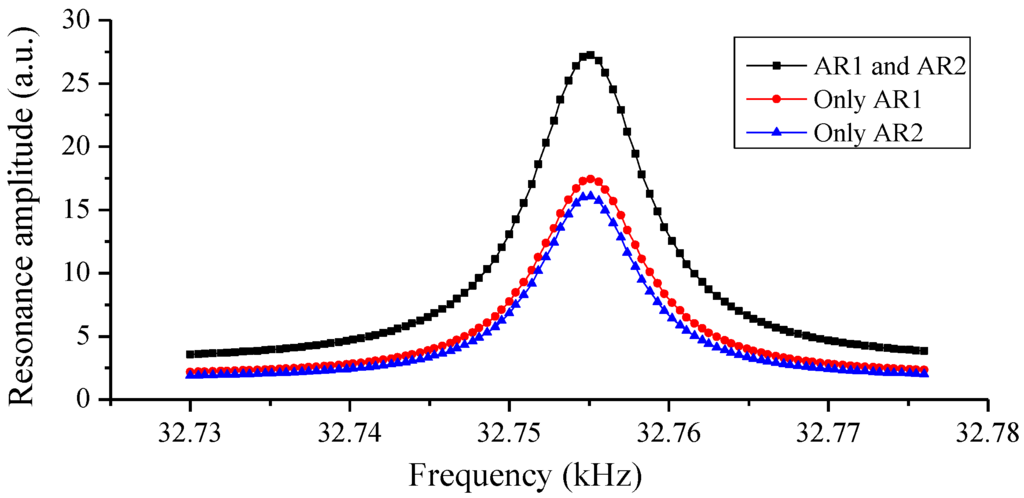 Sensors 16 00214 g005 1024