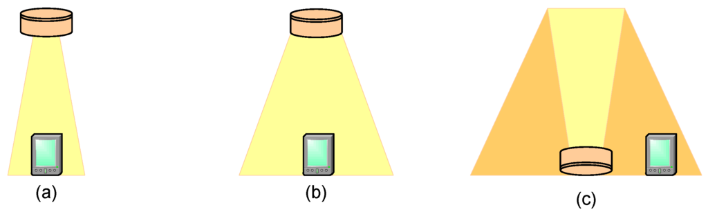 Sensors 16 00216 g001 1024