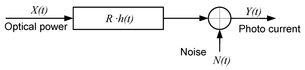 Sensors 16 00216 g002 1024