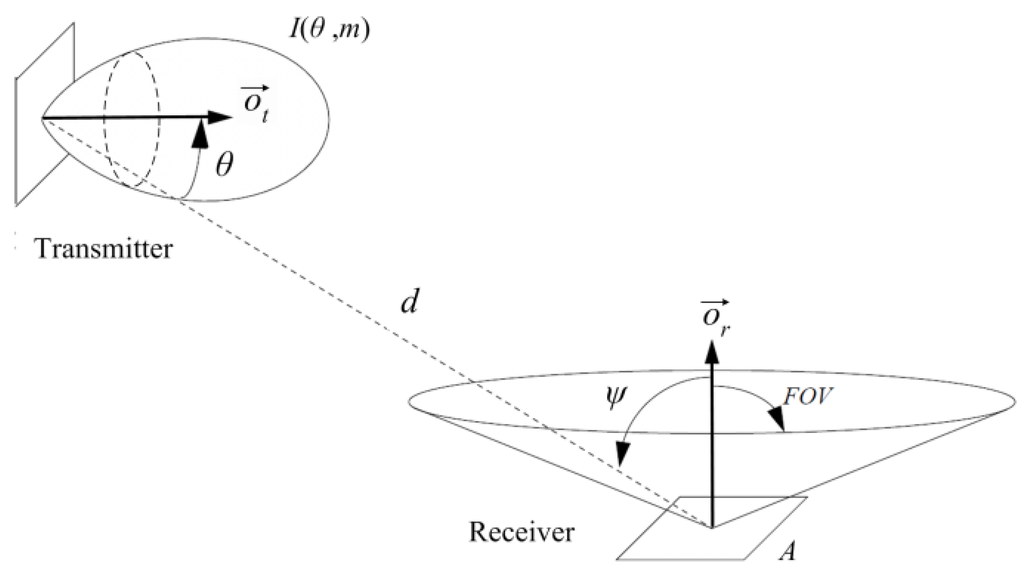 Sensors 16 00216 g003 1024