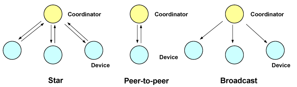 Sensors 16 00216 g005 1024