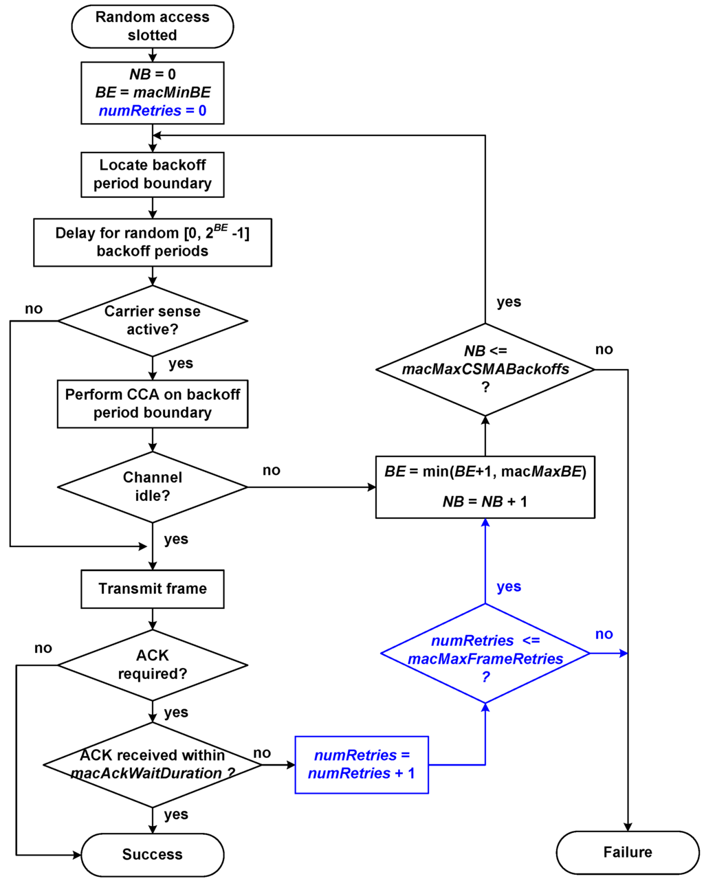 Sensors 16 00216 g006 1024