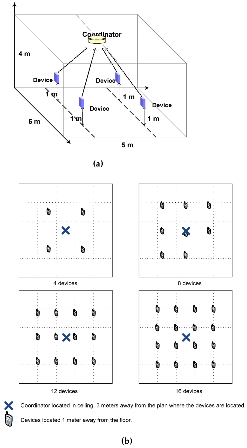 Sensors 16 00216 g007 1024