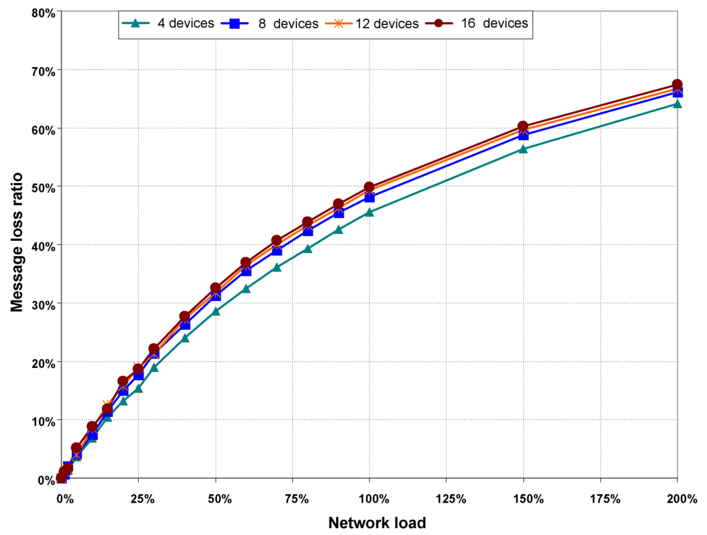 Sensors 16 00216 g009 1024