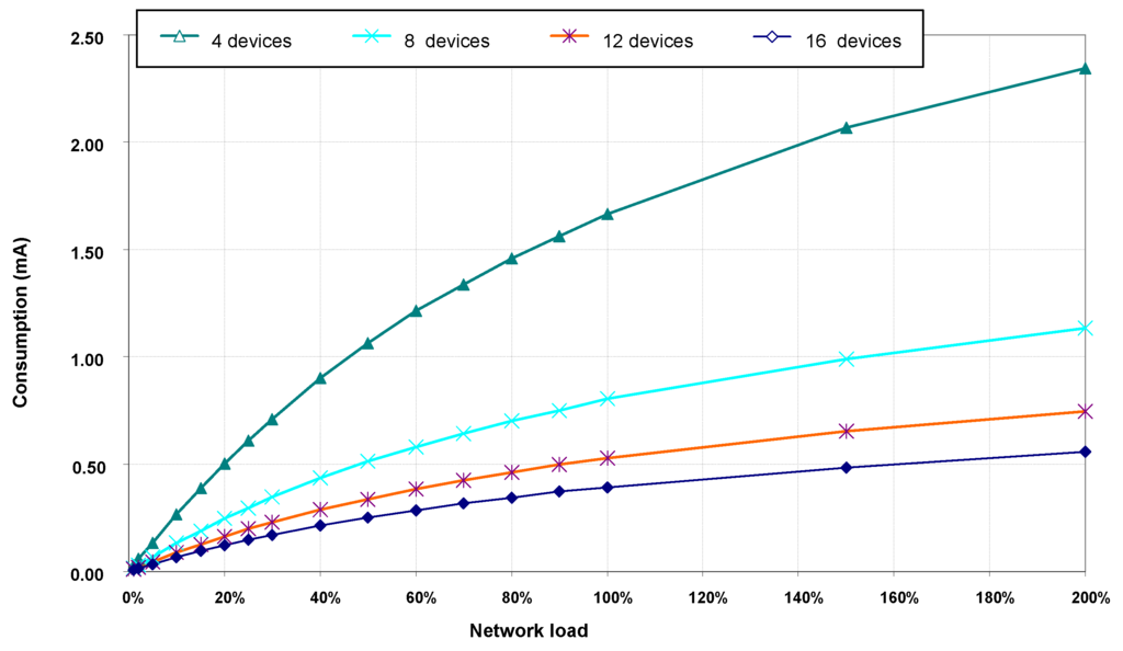 Sensors 16 00216 g010 1024