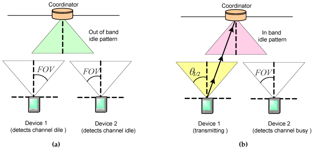 Sensors 16 00216 g014 1024