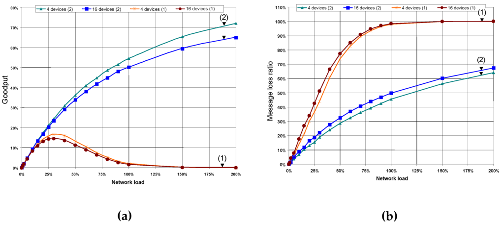 Sensors 16 00216 g015 1024