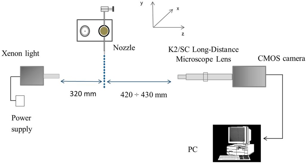 Sensors 16 00218 g002 1024