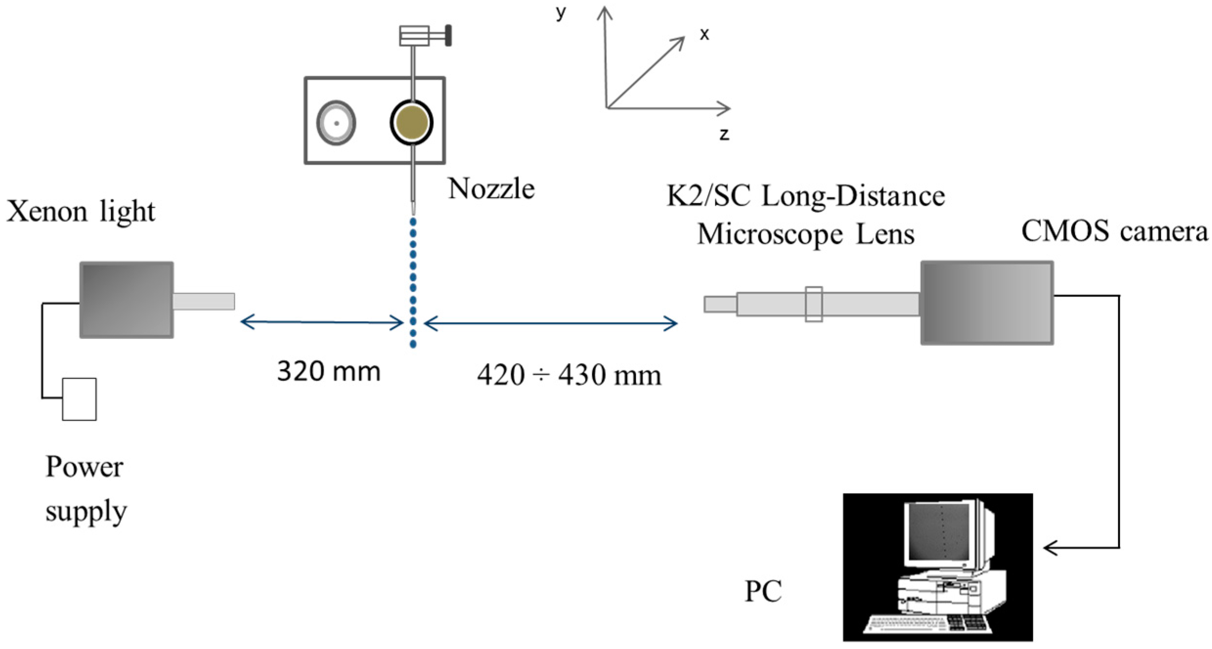 Sensors 16 00218 g002