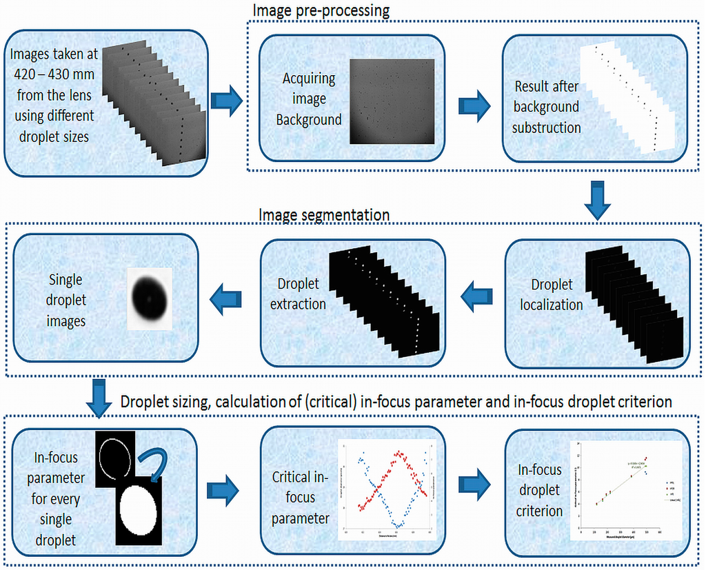 Sensors 16 00218 g004 1024
