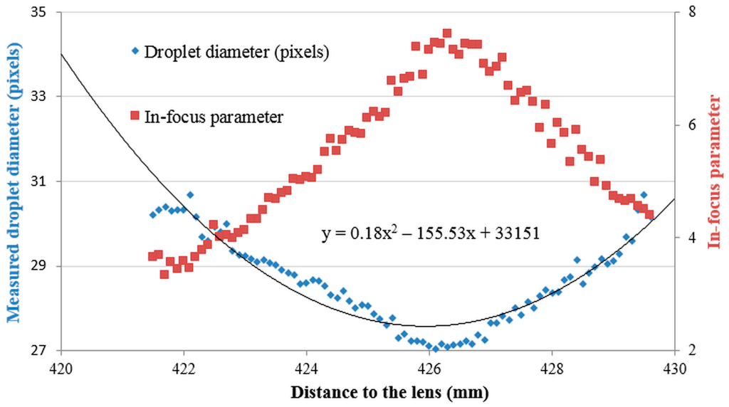 Sensors 16 00218 g006 1024