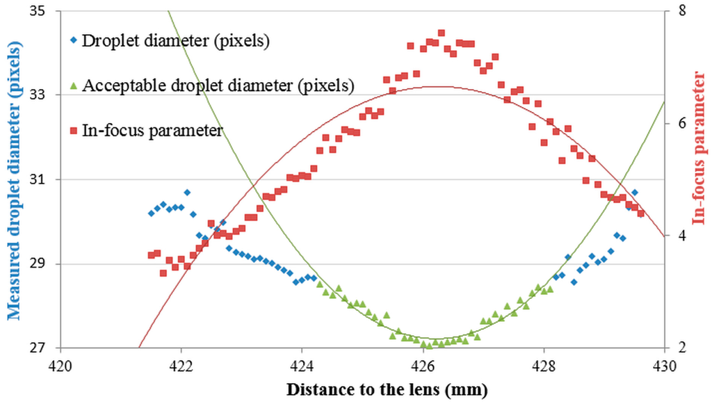 Sensors 16 00218 g007 1024