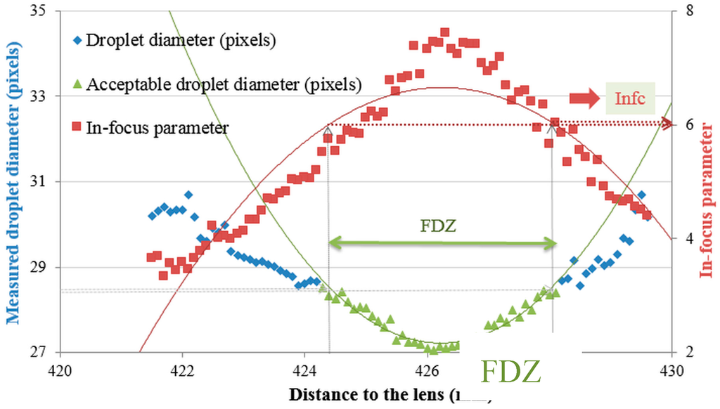 Sensors 16 00218 g008 1024