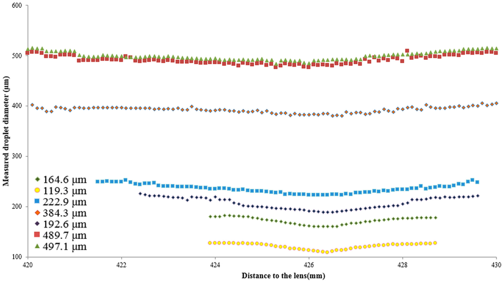 Sensors 16 00218 g009 1024