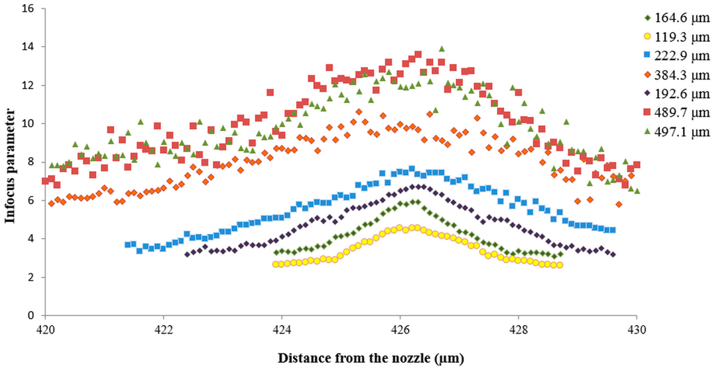 Sensors 16 00218 g010 1024