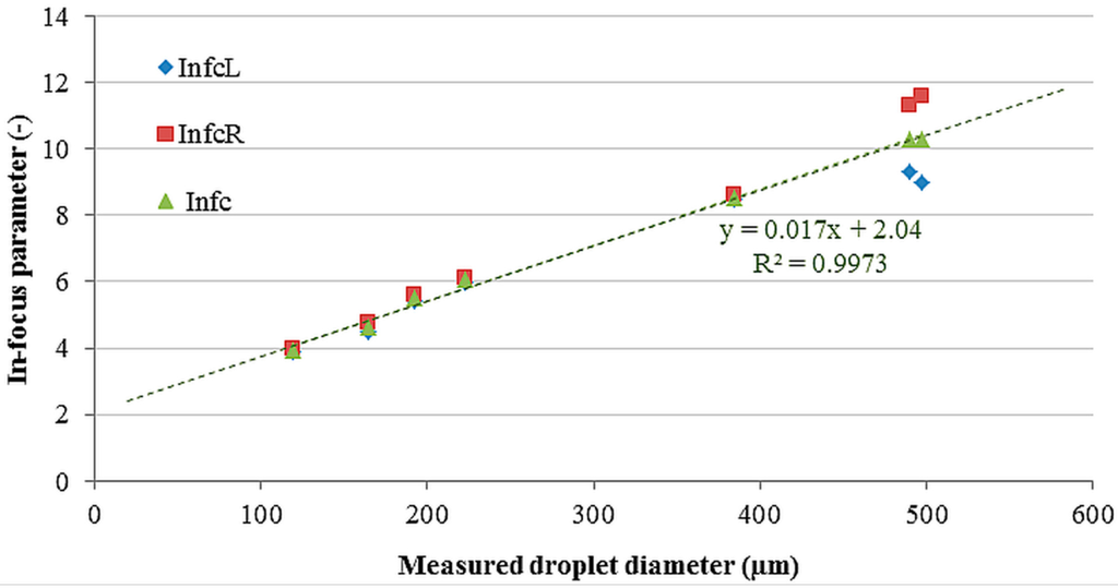 Sensors 16 00218 g011 1024