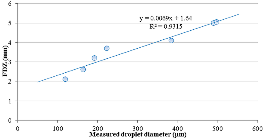 Sensors 16 00218 g012 1024