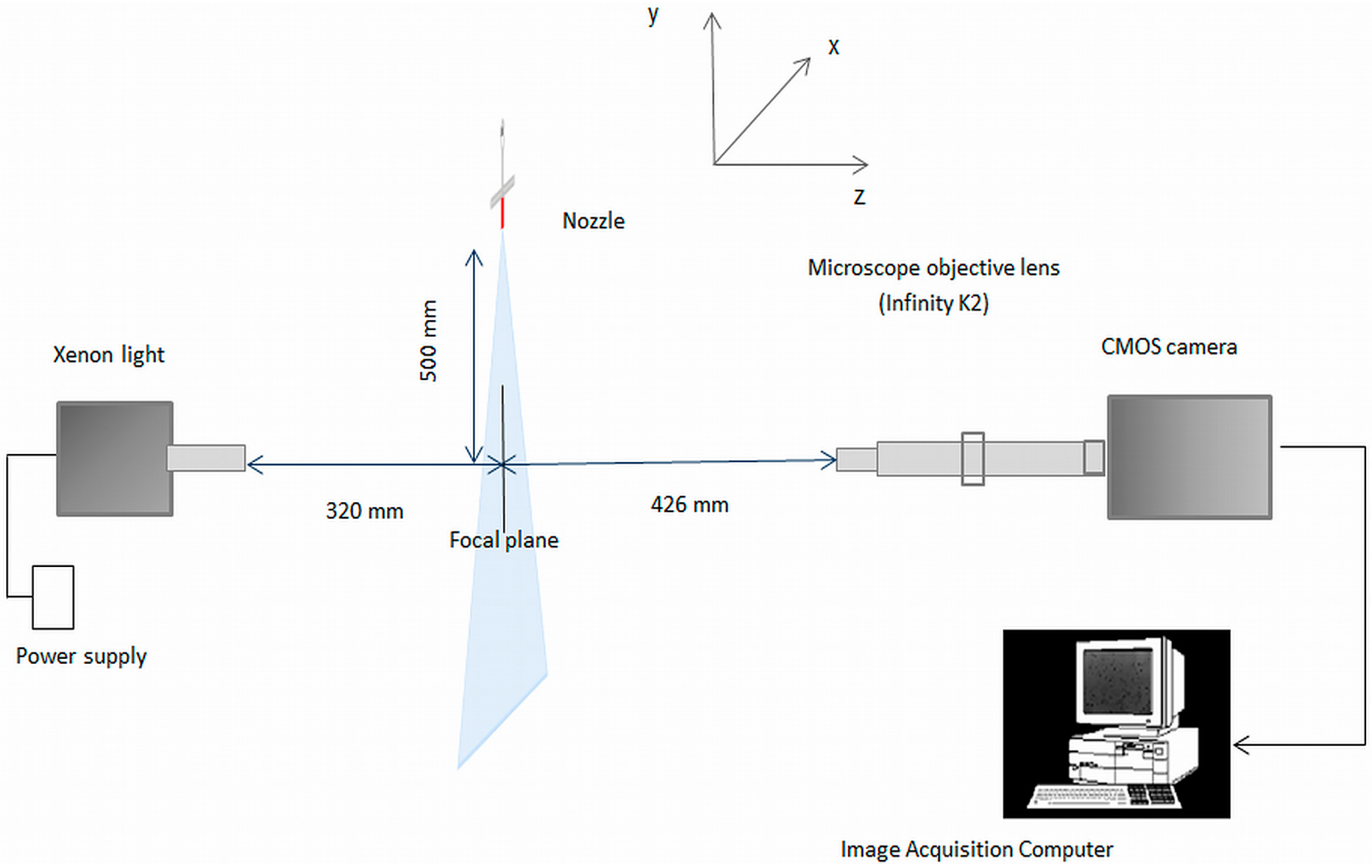 Sensors 16 00218 g013