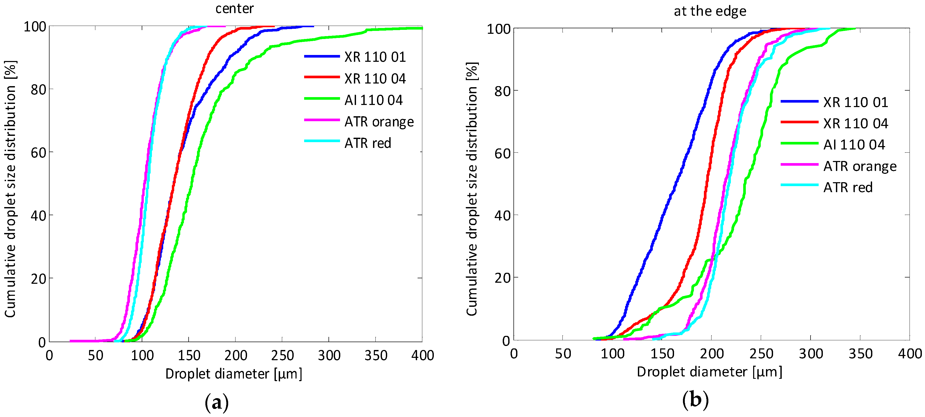 Sensors 16 00218 g019