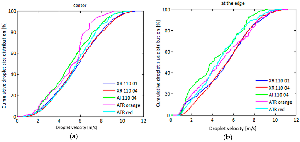 Sensors 16 00218 g020 1024