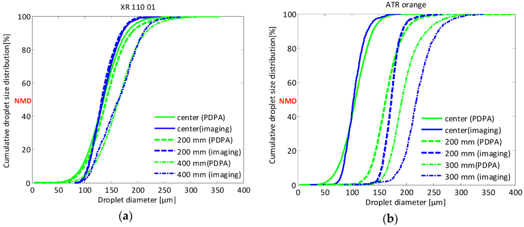 Sensors 16 00218 g021 1024