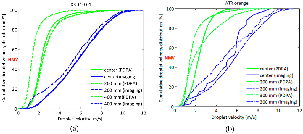 Sensors 16 00218 g022 1024
