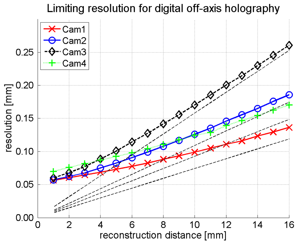 Sensors 16 00221 g008 1024