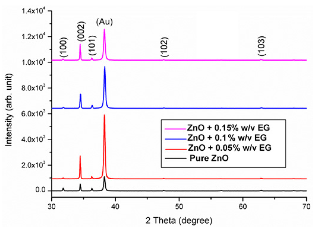Sensors 16 00222 g001 1024