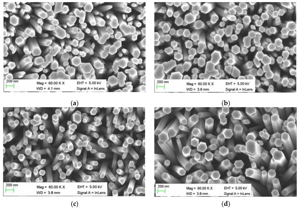 Sensors 16 00222 g002 1024