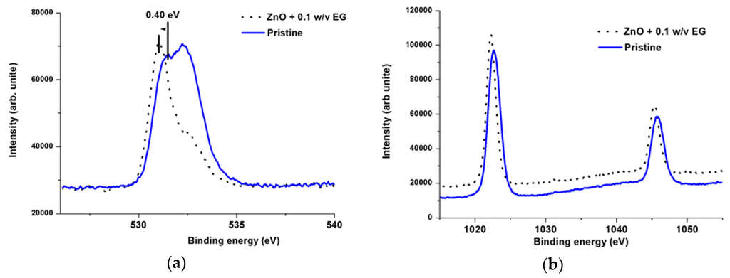 Sensors 16 00222 g003 1024