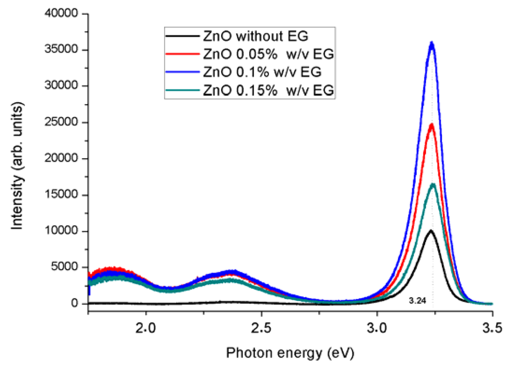 Sensors 16 00222 g004 1024