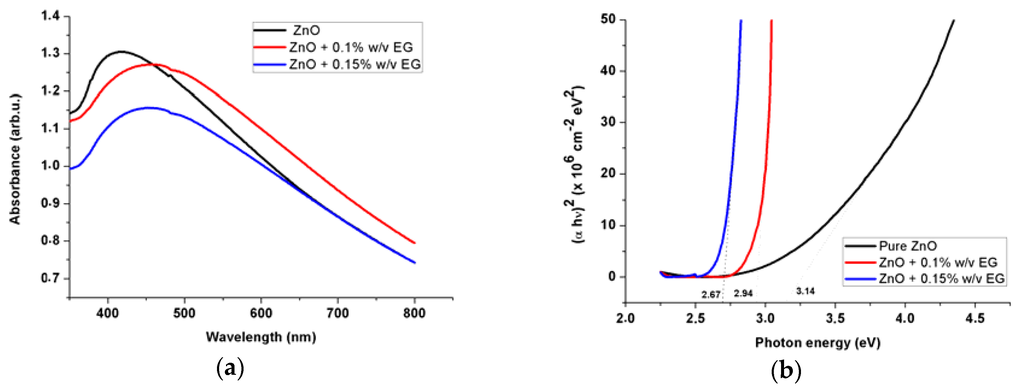 Sensors 16 00222 g005 1024