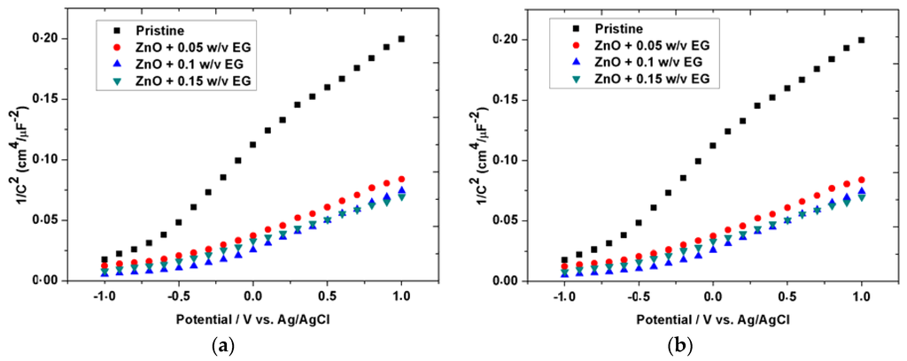 Sensors 16 00222 g006 1024