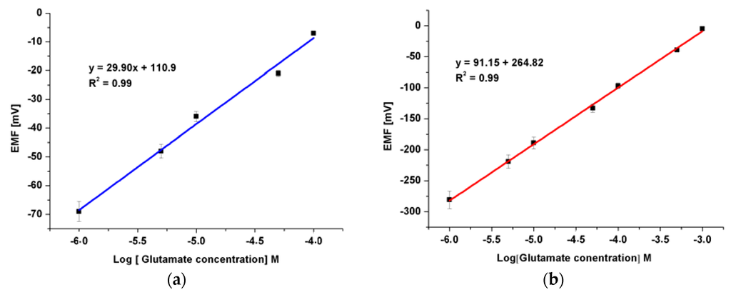 Sensors 16 00222 g007 1024