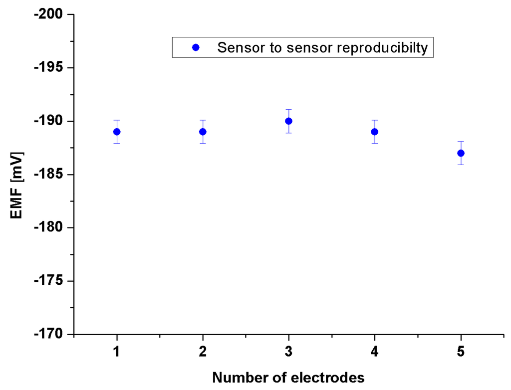 Sensors 16 00222 g010 1024
