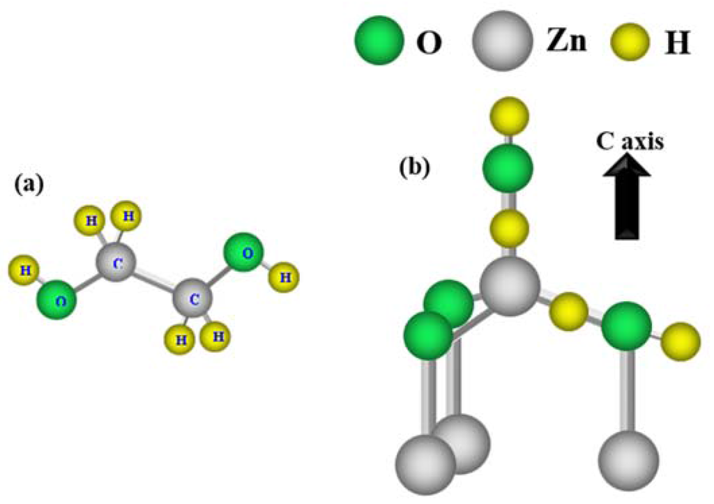 Sensors 16 00222 g011 1024