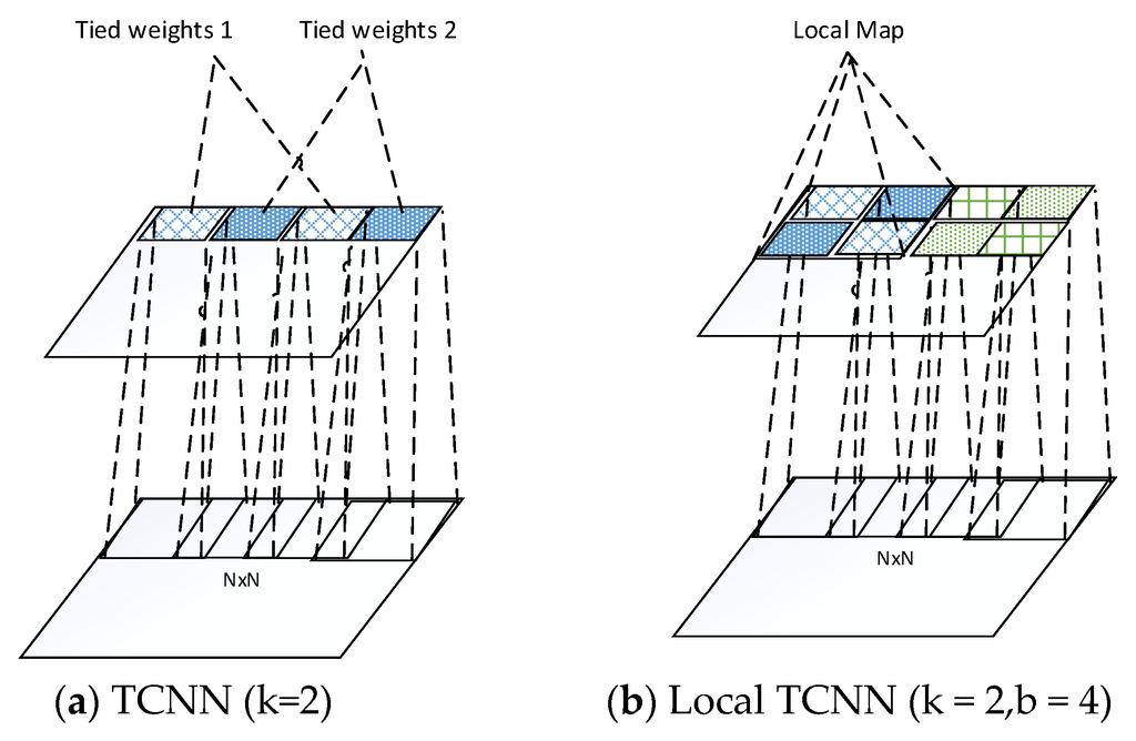 Sensors 16 00226 g004 1024