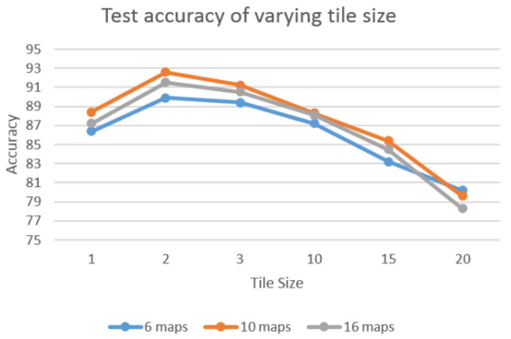 Sensors 16 00226 g008 1024