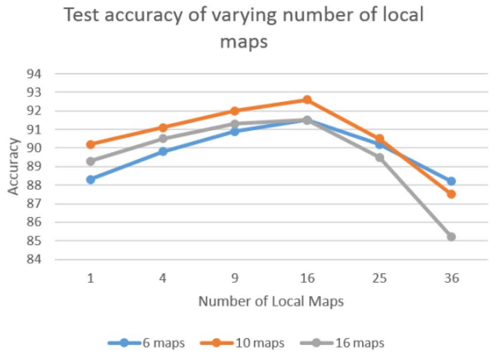 Sensors 16 00226 g009 1024