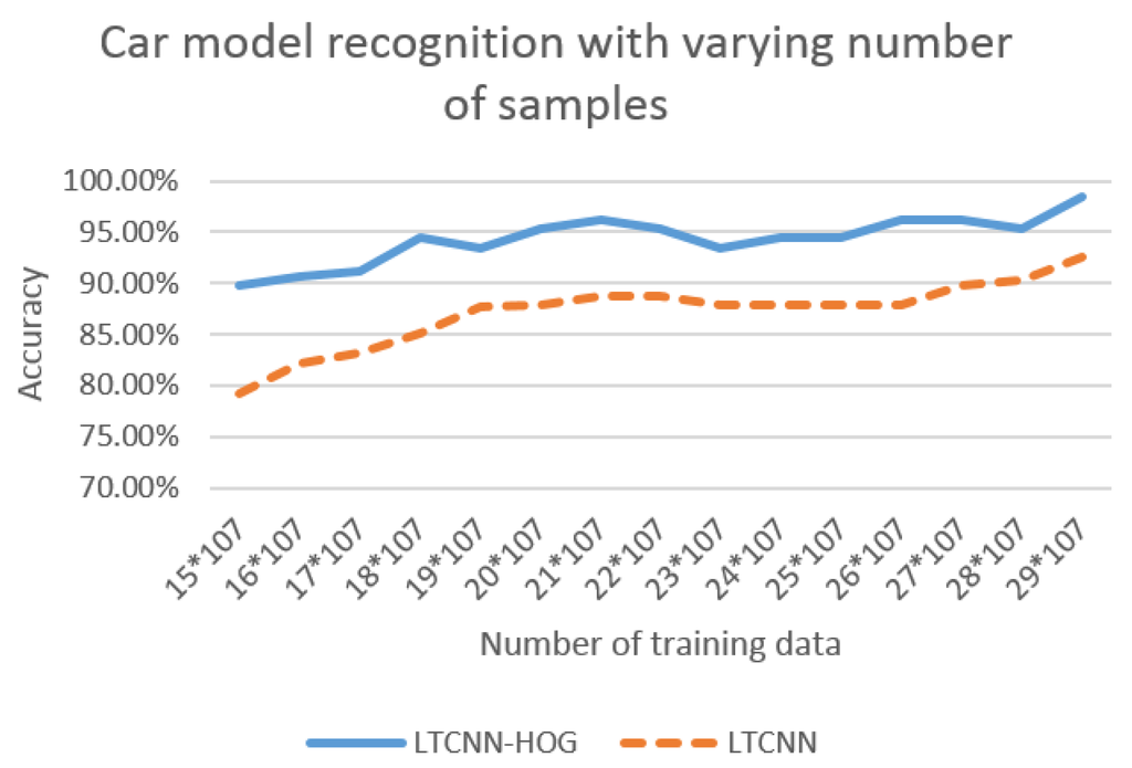 Sensors 16 00226 g011 1024