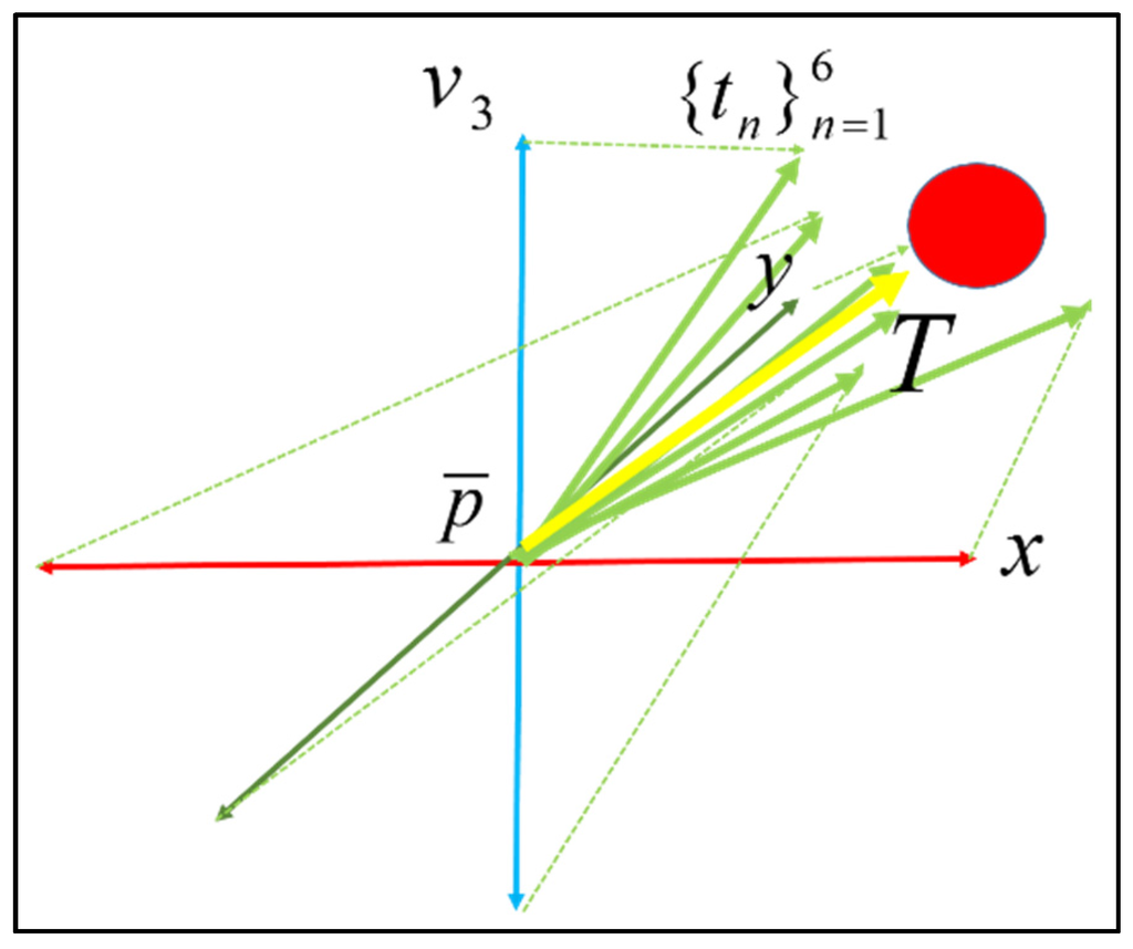 Sensors 16 00228 g002 1024