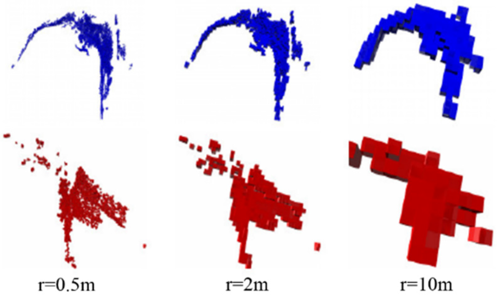 Sensors 16 00228 g005 1024