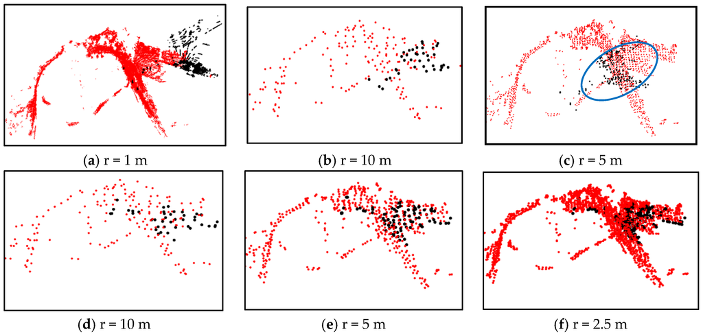 Sensors 16 00228 g007 1024
